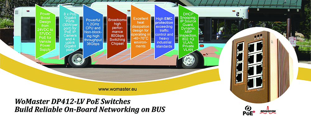 WoMaster Introduces DP412-LV Managed PoE Switch for Reliable On-Board Networking