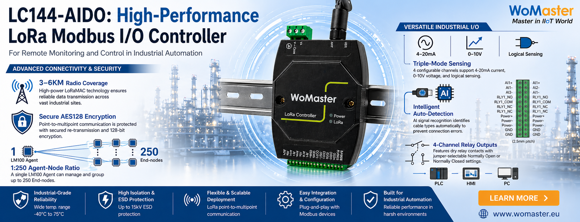 LC144-AIDO, a high-performance LoRa Modbus I/O Controller 