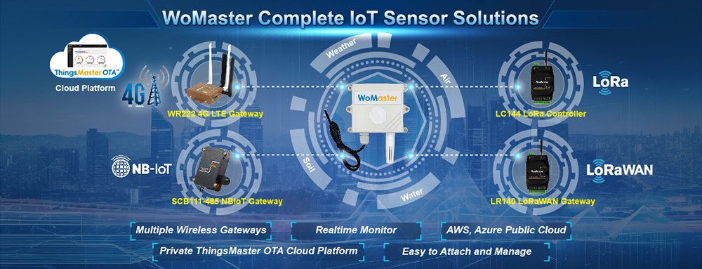 Introducing WoMaster IoT Sensor Solution: Empowering Environmental Monitoring