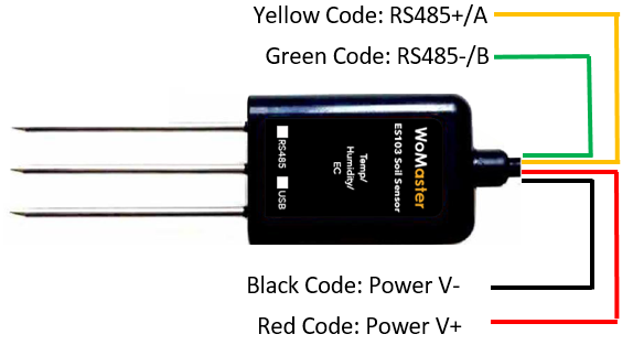 Cable wiring code