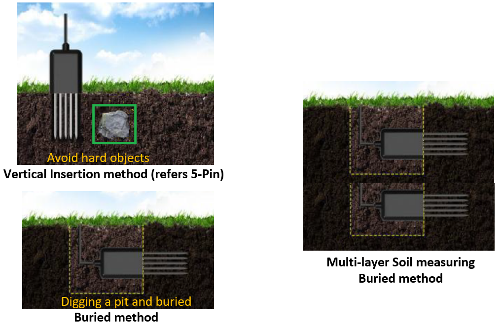 Farmland measurement installation, Android System