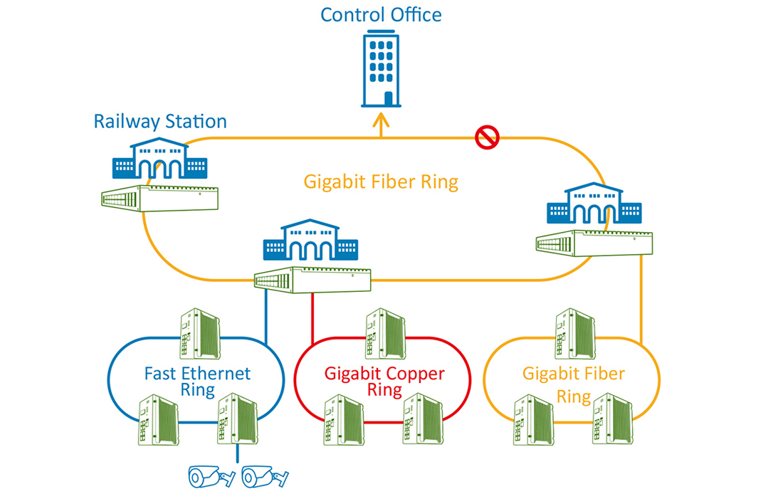 Data communication for railroad monitoring