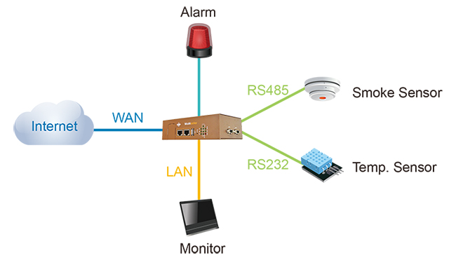 WR302 Application