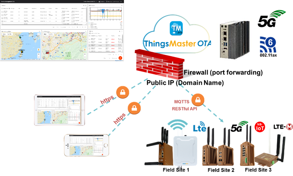 WTK-3701T_AI-powered IoT device management over the Air
