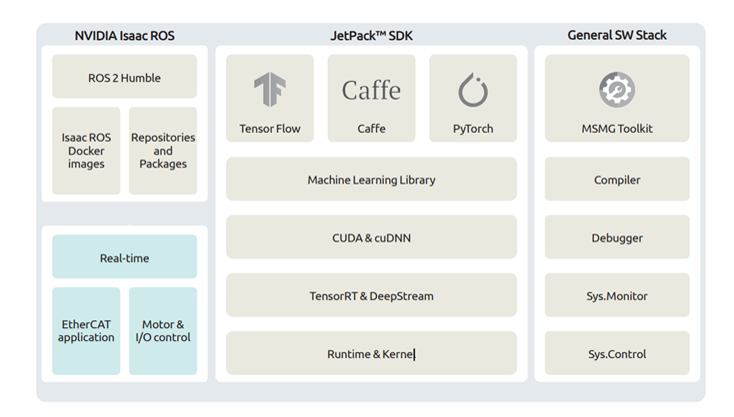 WTK-3701T_Complete JetPack SDK for development