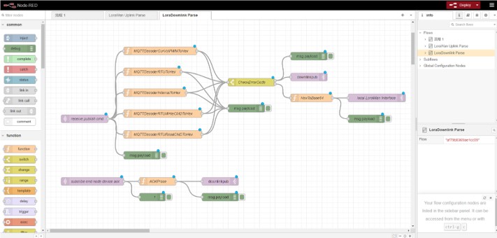 Node-RED – Flow Based Programming and Processing 