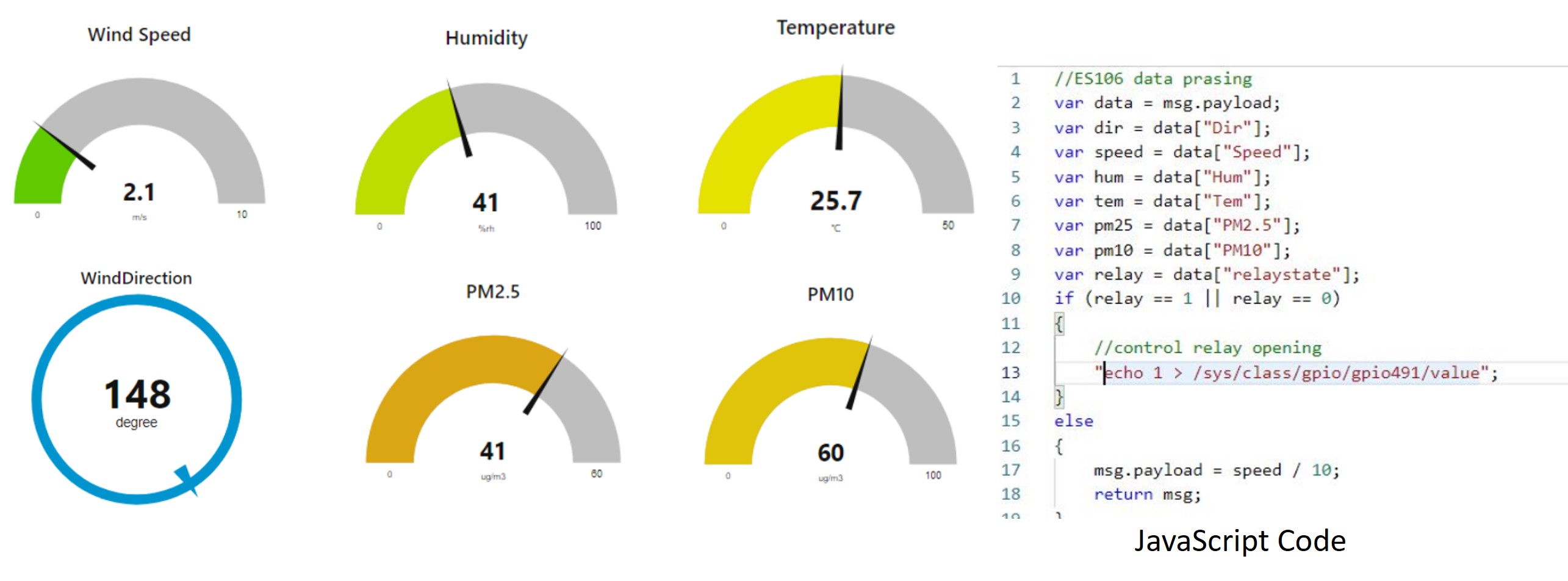 Dashboard and Parsing 