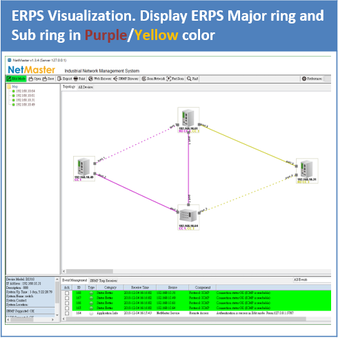 ERPS topology visulization