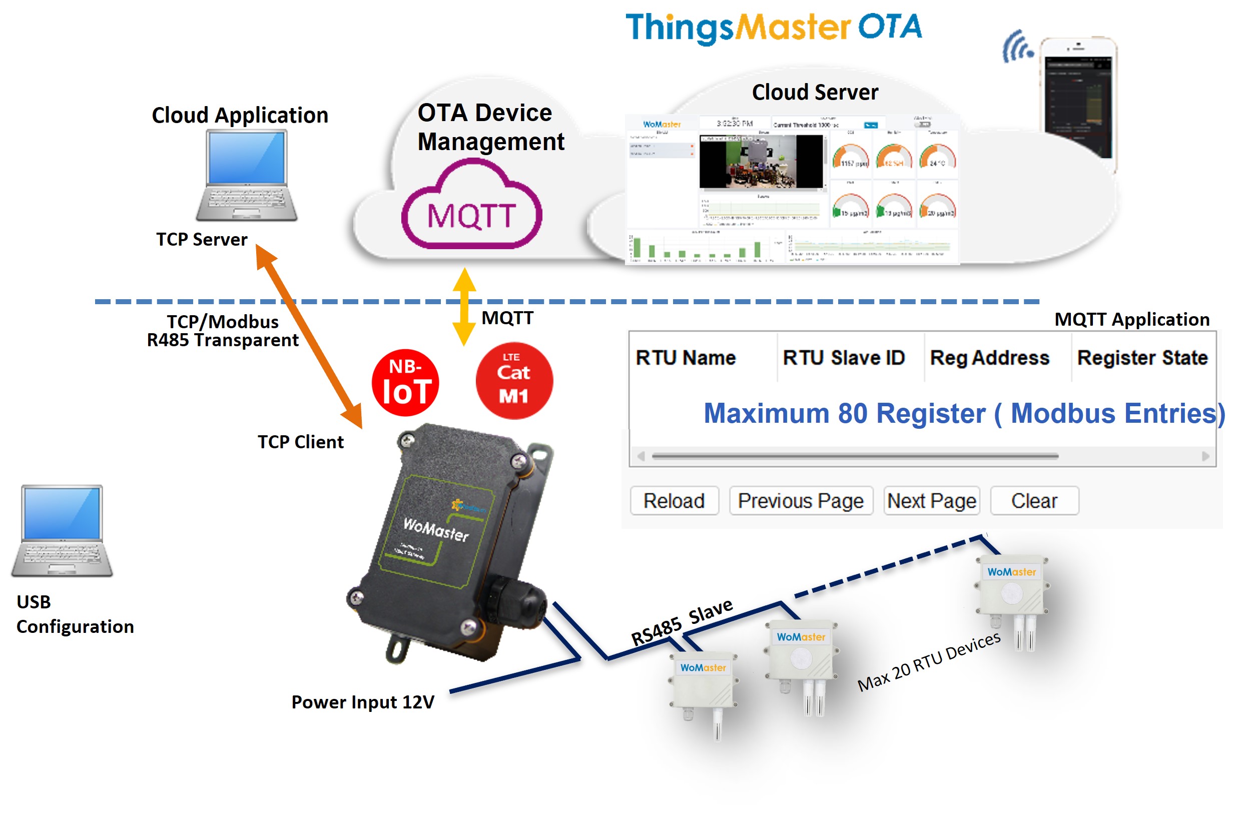 Outdoor NBIoT Sensor Gateway Modbus RS485 to NB-IoT / LTE Cat M1 Application