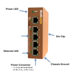 DS105A-F_Industrial 5-port unmanaged switch WoMaster