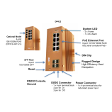 DP412 Interfaces