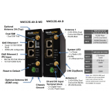 Industrial WiFi6 Wireless 2.4G+5GHz AP Router - Appearance
