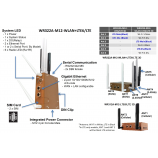 WR322A-M12 Industrial Secure Wireless Router Interface