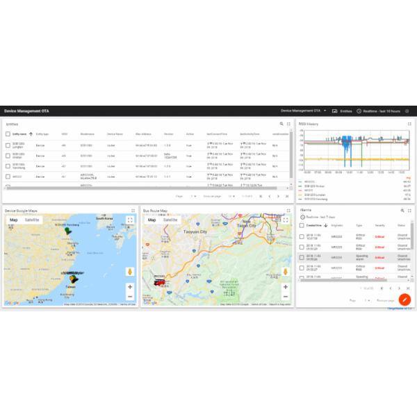 ThingsMaster OTA Private Platform for Device Management Over The Air